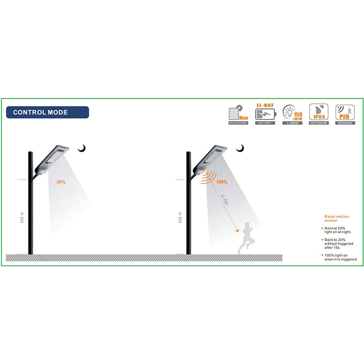 IP65 Radar Sensor High Lumen Solar Street Light